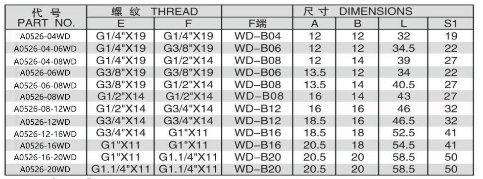 A0526-5 BSP MALE DOUBLE USE FOR 60 DEGREE CONE SEAT OR BONDED SEAL/BSP MALE CAPTIVE SEAL ADPTER 304/316/316L STAINLESS STEEL CARBON STEEL BRASS HYDRAULIC FITTINGS