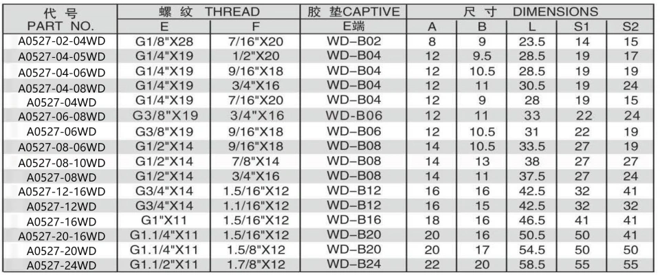 A0527-5 BSP MALE CAPTIVE SEAL/JIC FEMALE 74 DEGREE SEAT ADPTER 304/316/316L STAINLESS STEEL CARBON STEEL BRASS HYDRAULIC FITTINGS