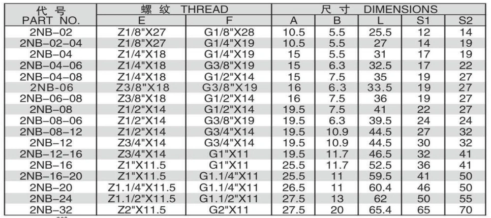 NPT MALE/BSP FEMALE 60 DEGREE CONE ADPTER 304/316/316L STAINLESS STEEL CARBON STEEL BRASS HYDRAULIC FITTINGS