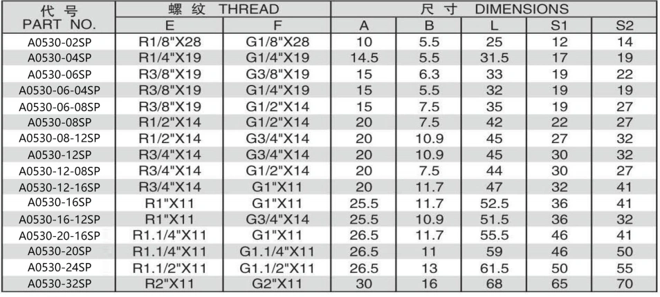 BSPT MALE/BSP FEMALE 60 DEGREE CONE ADPTER 304/316/316L STAINLESS STEEL CARBON STEEL BRASS HYDRAULIC FITTINGS