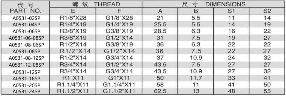 A0531-5 90 DEGREE ELBOW BSPT MALE/BSP FEMALE 60??CONE ADPTER 304/316/316L STAINLESS STEEL CARBON STEEL BRASS HYDRAULIC FITTINGS