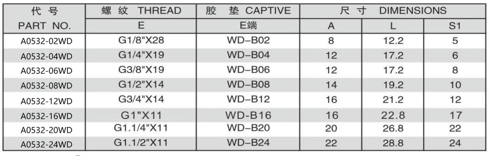A0532-5 BSP MALE CAPTIVE SEAL HOLLOW HEX PLUG ADPTER 304/316/316L STAINLESS STEEL CARBON STEEL BRASS HYDRAULIC FITTINGS