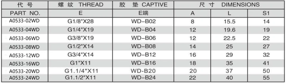 BSP MALE CAPTIVE SEAL PLUG ADPTER 304/316/316L STAINLESS STEEL CARBON STEEL BRASS HYDRAULIC FITTINGS