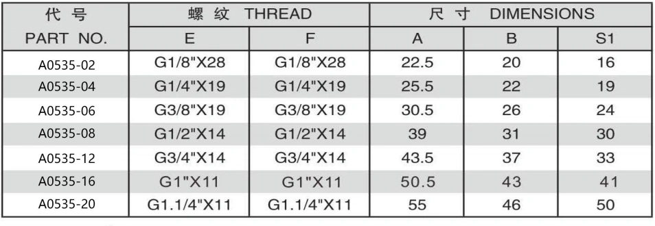 A0535-5 90 DEGREE ELBOW BSP MALE 60 DEGREE SEAT/BSP FEMALE ISO1179 ADPTER 304/316/316L STAINLESS STEEL CARBON STEEL BRASS HYDRAULIC FITTINGS