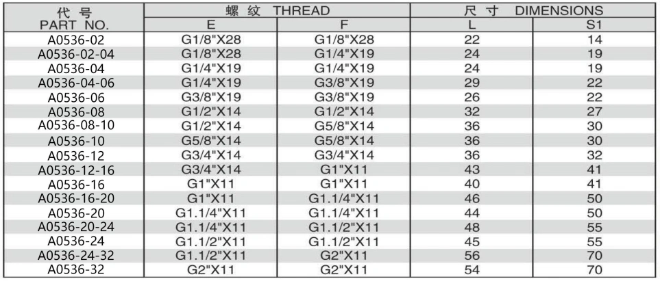 BSP FEMALE ISO1179 ADPTER 304/316/316L STAINLESS STEEL CARBON STEEL BRASS HYDRAULIC FITTINGS