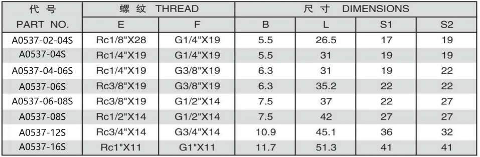 A0537-5 BSPT FEMALE/BSP FEMALE 60 DEGREE CONE ADPTER 304/316/316L STAINLESS STEEL CARBON STEEL BRASS HYDRAULIC FITTINGS