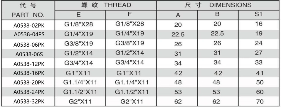 A0538-5 90 DEGREE BSPFE MALE ISO1179 ADPTER 304/316/316L STAINLESS STEEL CARBON STEEL BRASS HYDRAULIC FITTINGS