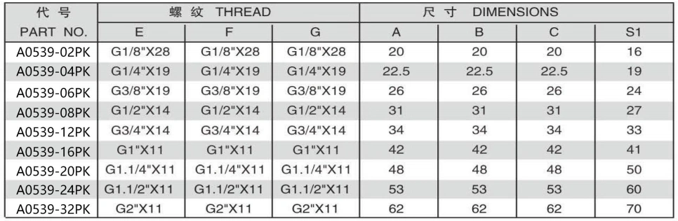 A0539-5 BSP FEMALE ISO1179 TEE ADPTER 304/316/316L STAINLESS STEEL CARBON STEEL BRASS HYDRAULIC FITTINGS