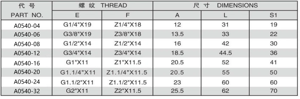 A0540-5 BSP MALE DOUBLE USE FOR 60 DEGREE CONE SEATOR BONDED SEAL/NPT FEMALE ADPTER 304/316/316L STAINLESS STEEL CARBON STEEL BRASS HYDRAULIC FITTINGS