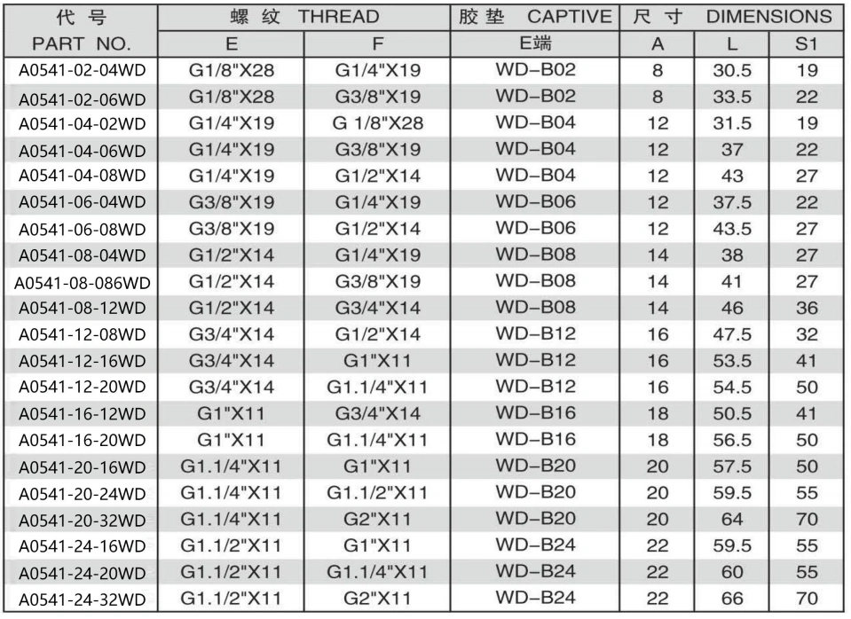 A0541-5 BSP MALE CAPTIVE SEAL/BSP FEMALE ISO1179 ADPTER 304/316/316L STAINLESS STEEL CARBON STEEL BRASS HYDRAULIC FITTINGS