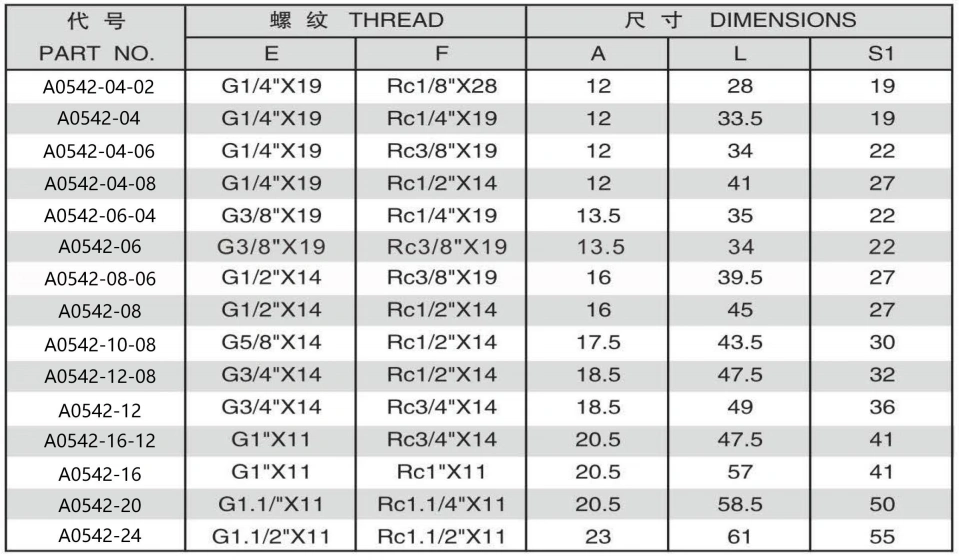 A0542-5 BSP MALE DOUBLE USE FOR 6O DEGREE CONE SEATOR BONDED SEAL/BSPT FEMALE ADPTER 304/316/316L STAINLESS STEEL CARBON STEEL BRASS HYDRAULIC FITTINGS
