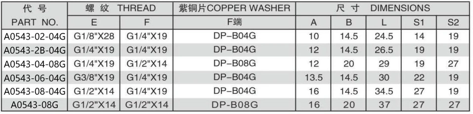 A0543-5 BSP MALE 60 DEGREE SEAT/BSP FEMALE PRESSURE GAUGE CONNECTORS ADPTER 304/316/316L STAINLESS STEEL CARBON STEEL BRASS HYDRAULIC FITTINGS