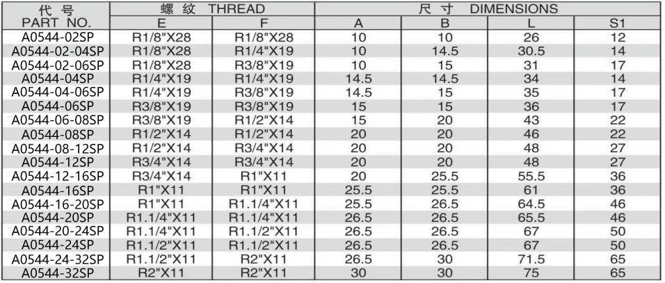 BSPT MALE ADPTER 304/316/316L STAINLESS STEEL CARBON STEEL BRASS HYDRAULIC FITTINGS