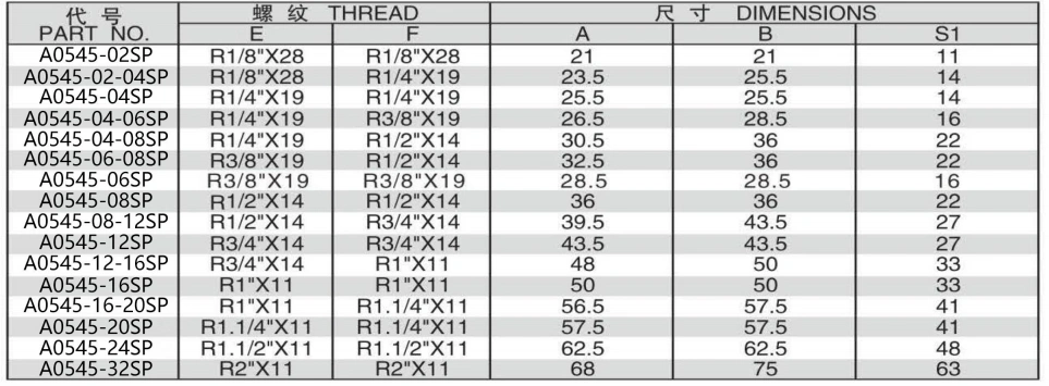 A0545-5 90 DEGREE ELBOW BSPT MALE ADPTER 304/316/316L STAINLESS STEEL CARBON STEEL BRASS HYDRAULIC FITTINGS