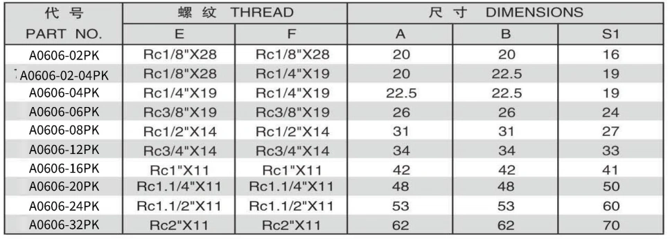 A0606-5 90 DEGREE ELBOW BSPT FEMALE ADPTER 304/316/316L STAINLESS STEEL CARBON STEEL BRASS HYDRAULIC FITTINGS