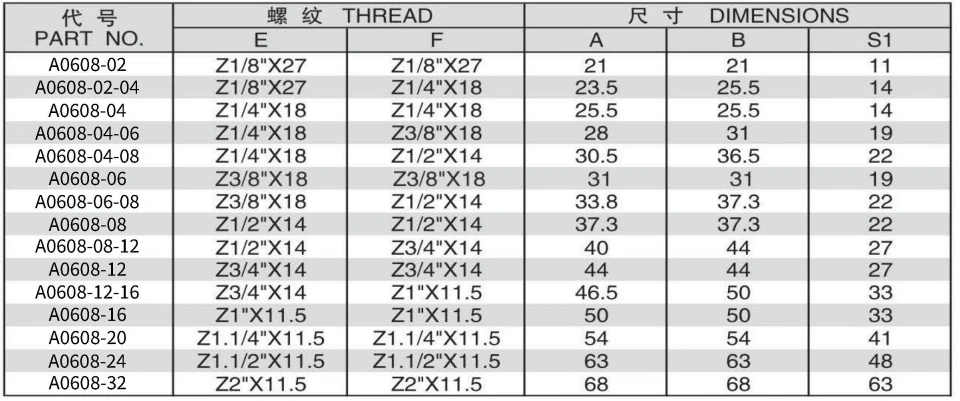 A0608-5 90 DEGREE ELBOW NPT MALE ADPTER 304/316/316L STAINLESS STEEL CARBON STEEL BRASS HYDRAULIC FITTINGS