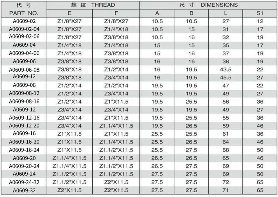 NPT MALE ADPTER 304/316/316L STAINLESS STEEL CARBON STEEL BRASS HYDRAULIC FITTINGS