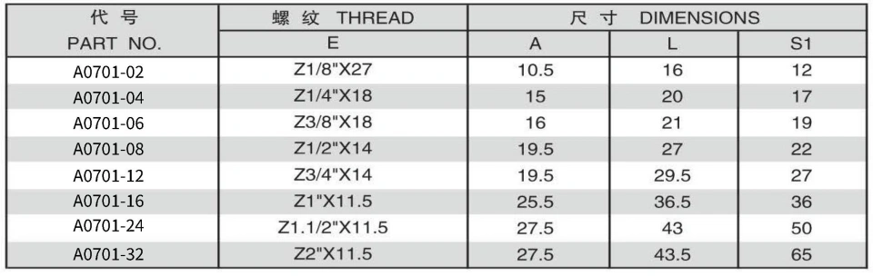 NPT MALE PLUG ADPTER 304/316/316L STAINLESS STEEL CARBON STEEL BRASS HYDRAULIC FITTINGS
