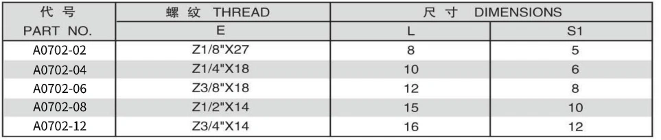 NPT MALE HOLLOW HEX PLUG ADPTER 304/316/316L STAINLESS STEEL CARBON STEEL BRASS HYDRAULIC FITTINGS