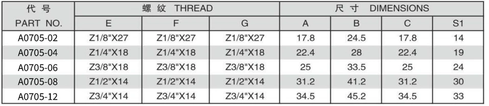 NPT FEMALE/NPT MALE BRANCH TEE ADPTER 304/316/316L STAINLESS STEEL CARBON STEEL BRASS HYDRAULIC FITTINGS