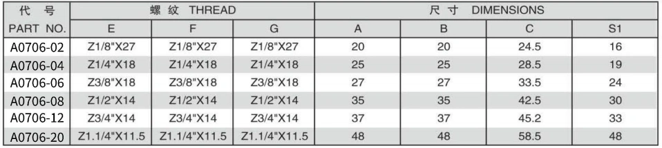 NPT FEMALE/NPT MALE RUN TEE ADPTER 304/316/316L STAINLESS STEEL CARBON STEEL BRASS HYDRAULIC FITTINGS