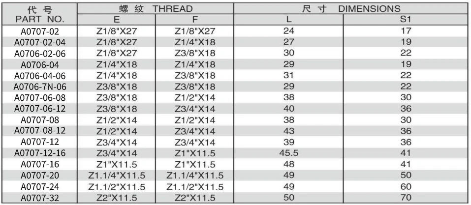NPT FEMALE ADPTER 304/316/316L STAINLESS STEEL CARBON STEEL BRASS HYDRAULIC FITTINGS