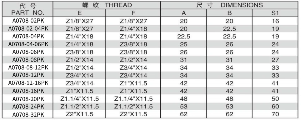 A0708-5 90 DEGREE ELBOW NPT FEMALE ADPTER 304/316/316L STAINLESS STEEL CARBON STEEL BRASS HYDRAULIC FITTINGS