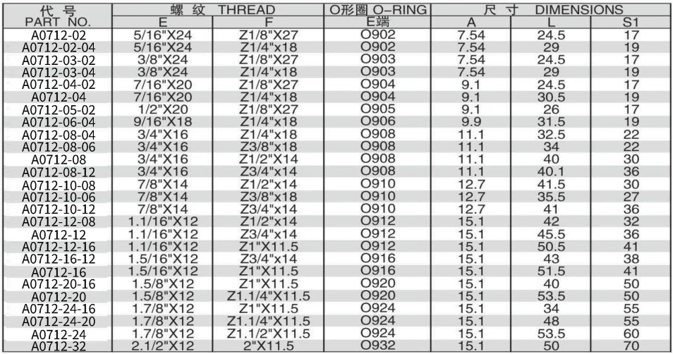 A0712-5 SAE O-RING BOSS L-SERIES ISO11926-3/NPT FEMALE ADPTER 304/316/316L STAINLESS STEEL CARBON STEEL BRASS HYDRAULIC FITTINGS