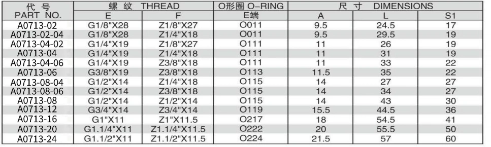 BSP MALE O-RING/NPT FEMALE ADPTER 304/316/316L STAINLESS STEEL CARBON STEEL BRASS HYDRAULIC FITTINGS