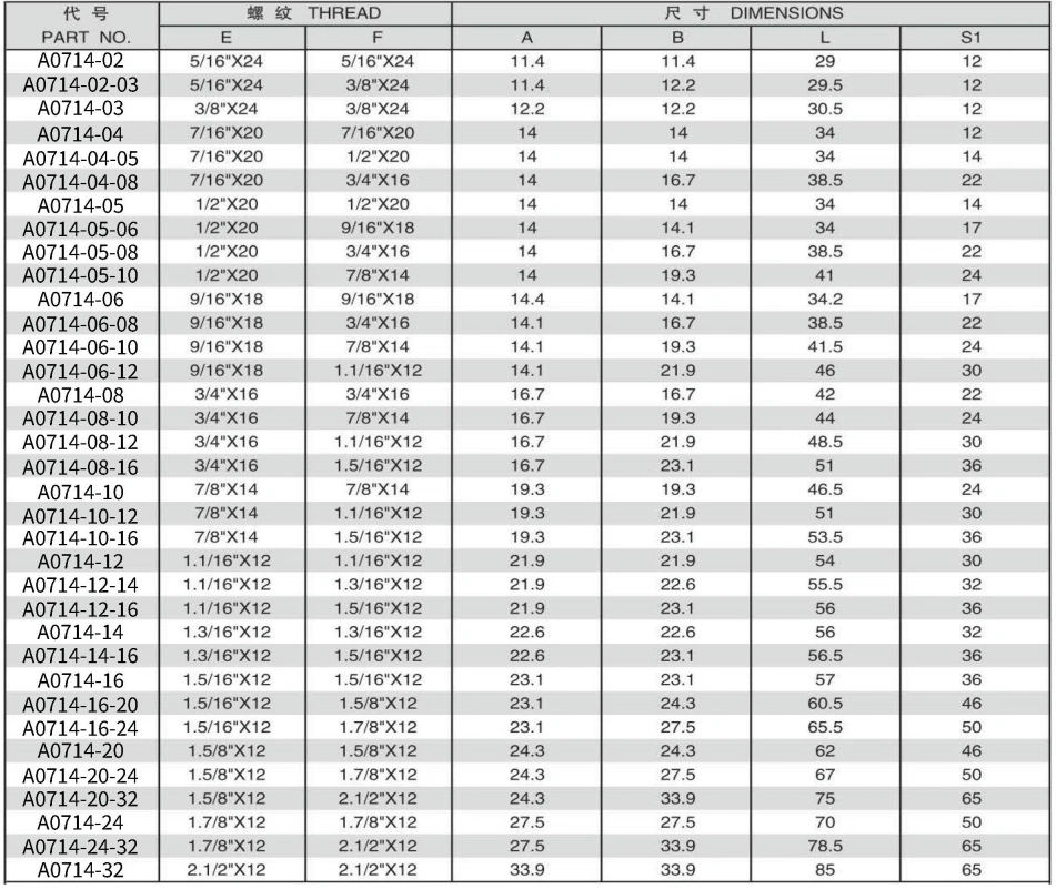 JIC MALE 74 DEGREE CONE ADPTER 304/316/316L STAINLESS STEEL CARBON STEEL BRASS HYDRAULIC FITTINGS
