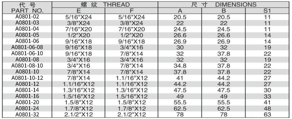 A0801-5 90 DEGREE ELBOW JIC MALE 74 DEGREE CONE ADPTER 304/316/316L STAINLESS STEEL CARBON STEEL BRASS HYDRAULIC FITTINGS