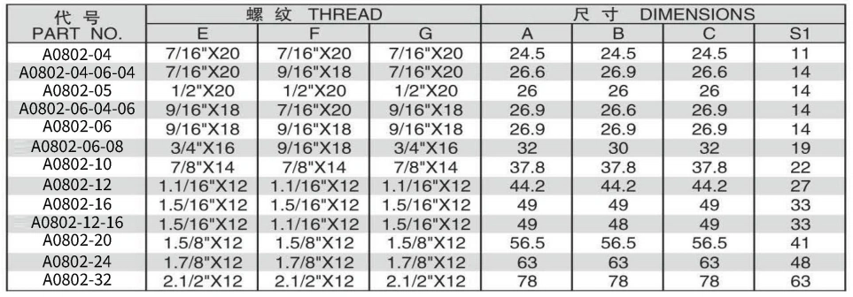 JIC MALE 74 DEGREE CONE TEE ADPTER 304/316/316L STAINLESS STEEL CARBON STEEL BRASS HYDRAULIC FITTINGS