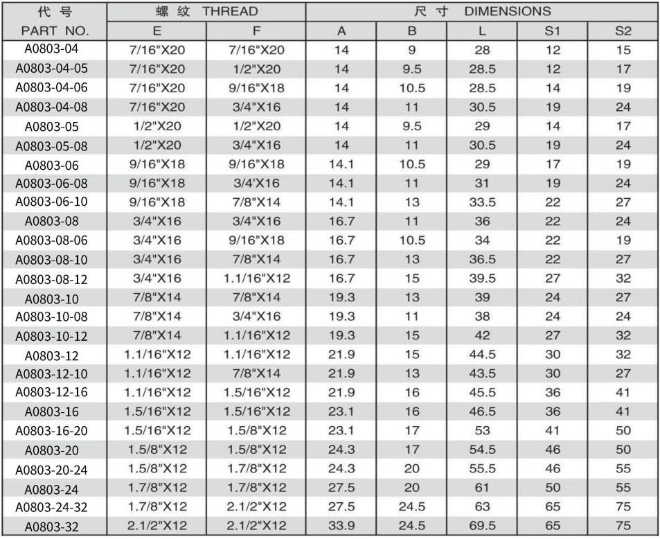 JIC MALE74 DEGREE CONE/JIC FEMALE74 DEGREE SEAT ADPTER 304/316/316L STAINLESS STEEL CARBON STEEL BRASS HYDRAULIC FITTINGS