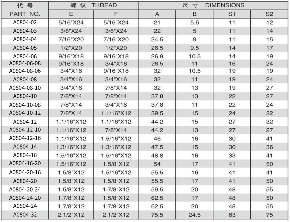 A0804-5 90 DEGREE ELBOW JIC MALE 74 DEGREE CONE/JIC FEMALE 74 DEGREE SEAT ADPTER 304/316/316L STAINLESS STEEL CARBON STEEL BRASS HYDRAULIC FITTINGS