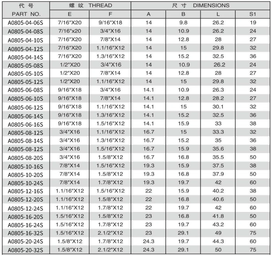 JIC MALE/JIC FEMALE ADPTER 304/316/316L STAINLESS STEEL CARBON STEEL BRASS HYDRAULIC FITTINGS