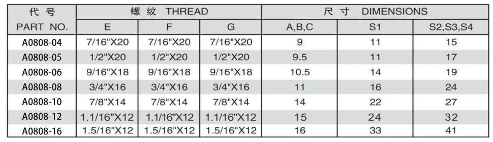 JIC FEMALE 74 DEGREE SEAT TEE ADPTER 304/316/316L STAINLESS STEEL CARBON STEEL BRASS HYDRAULIC FITTINGS