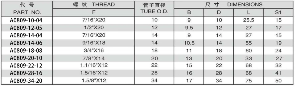 BUTT-WELD TUBE/JIC FEMALE 74 DEGREE SEAT ADPTER 304/316/316L STAINLESS STEEL CARBON STEEL BRASS HYDRAULIC FITTINGS