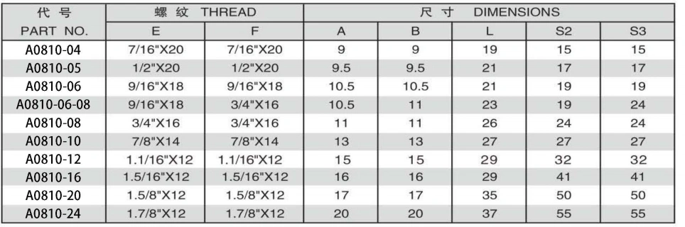 JIC FEMALE 74 DEGREE SEAT ADPTER 304/316/316L STAINLESS STEEL CARBON STEEL BRASS HYDRAULIC FITTINGS
