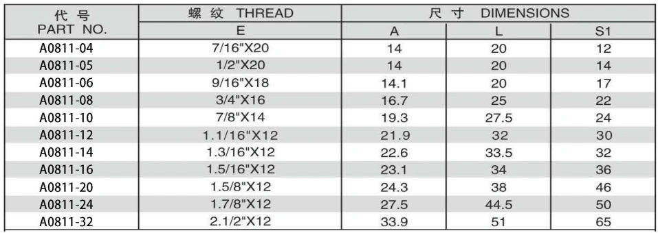 JIC MALE 74 DEGREE CONE PLUG ADPTER 304/316/316L STAINLESS STEEL CARBON STEEL BRASS HYDRAULIC FITTINGS