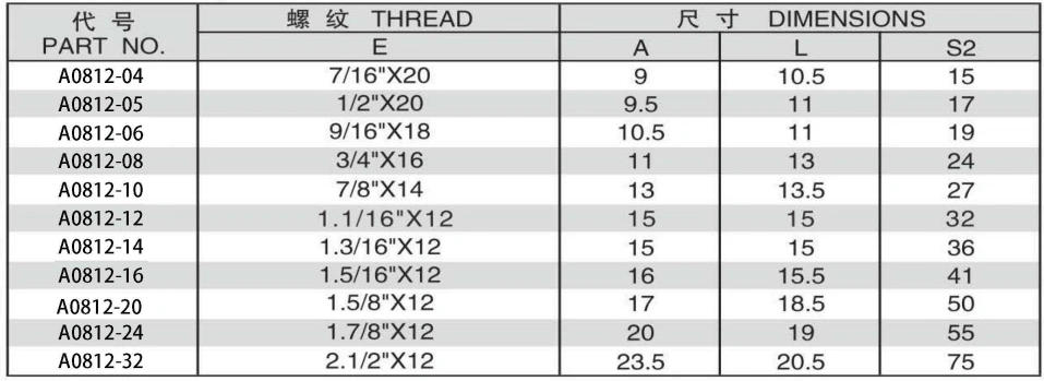 JIC FEMALE 74 DEGREE SEAT PLUG ADPTER 304/316/316L STAINLESS STEEL CARBON STEEL BRASS HYDRAULIC FITTINGS