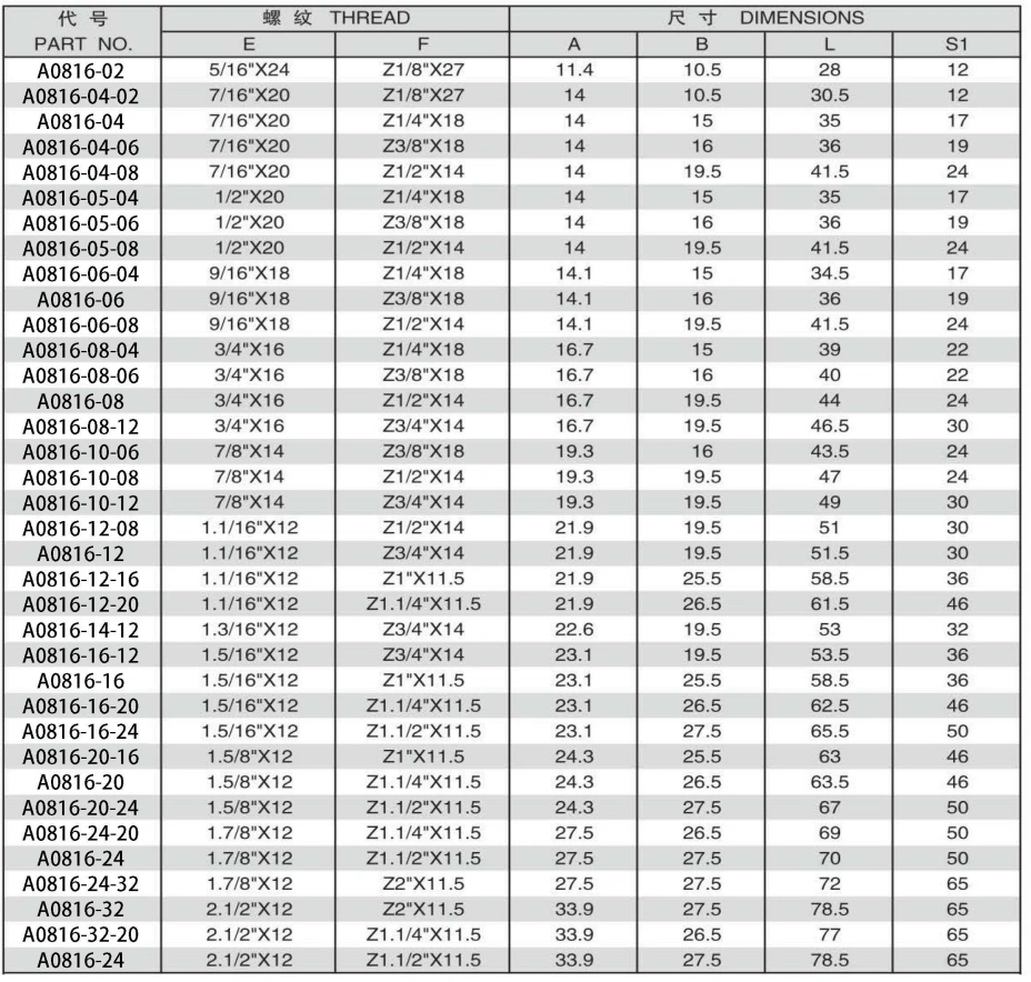 JIC MALE 74 DEGREE CONE/NPT MALE ADPTER 304/316/316L STAINLESS STEEL CARBON STEEL BRASS HYDRAULIC FITTINGS