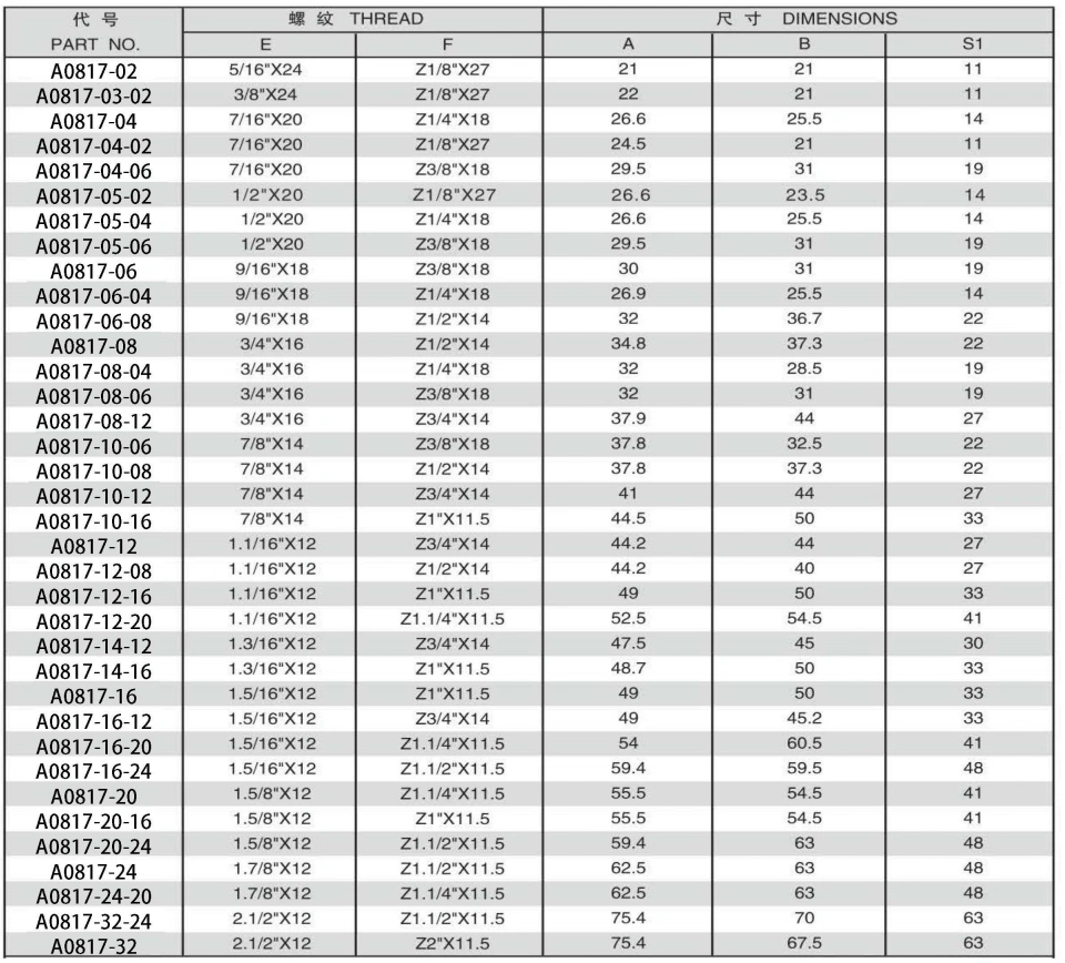A0817-5 90 DEGREE ELBOW JIC MALE 74 DEGREE CONE/NPT MALE ADPTER 304/316/316L STAINLESS STEEL CARBON STEEL BRASS HYDRAULIC FITTINGS
