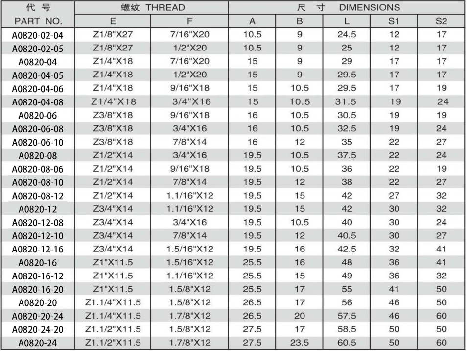 NPT MALE/JIC FEMALE 74 DEGREE SEAT ADPTER 304/316/316L STAINLESS STEEL CARBON STEEL BRASS HYDRAULIC FITTINGS