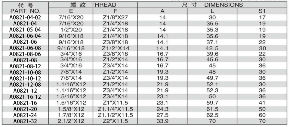 JIC MALE 74 DEGREE CONE/NPT FEMALE ADPTER 304/316/316L STAINLESS STEEL CARBON STEEL BRASS HYDRAULIC FITTINGS