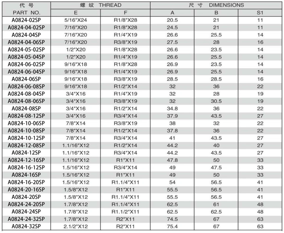 90 DEGREE ELBOW JIC MALE 74 DEGREE CONE/BSPT MALE ADPTER 304/316/316L STAINLESS STEEL CARBON STEEL BRASS HYDRAULIC FITTINGS
