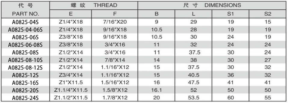 NPT FEMALE/JIC FEMALE 74 DEGREE SEAT ADPTER 304/316/316L STAINLESS STEEL CARBON STEEL BRASS HYDRAULIC FITTINGS