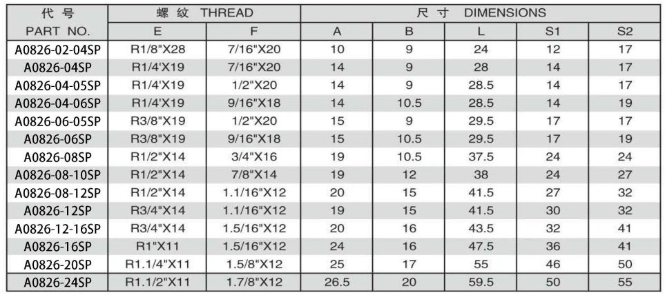 BSPT MALE/JIC FEMALE 74 DEGREE SEAT ADPTER 304/316/316L STAINLESS STEEL CARBON STEEL BRASS HYDRAULIC FITTINGS