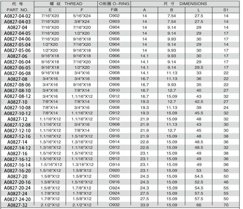 JIC MALE 74 DEGREE CONE/SAE O-RING BOSS L-SERIES ISO11926-3 ADPTER 304/316/316L STAINLESS STEEL CARBON STEEL BRASS HYDRAULIC FITTINGS