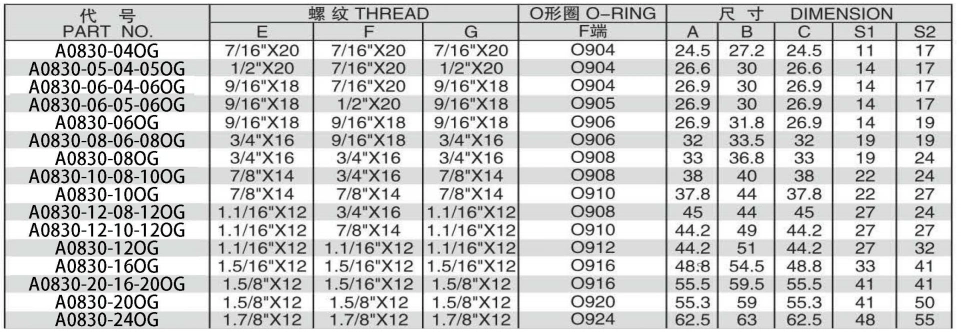 JIC MALE 74 DEGREE CONE/SAE O-RING BOSS L-SERIES ISO11926-3 BRANCH TEE ADPTER 304/316/316L STAINLESS STEEL CARBON STEEL BRASS HYDRAULIC FITTINGS