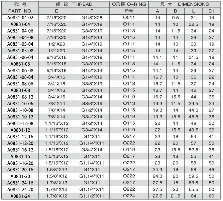 JIC MALE 74 DEGREE CONE/BSPP MALE O-RING ADPTER 304/316/316L STAINLESS STEEL CARBON STEEL BRASS HYDRAULIC FITTINGS